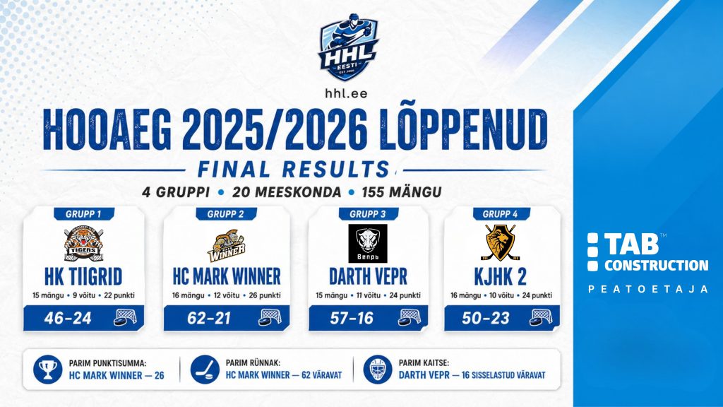 HHL Eesti: hooaeg 2025/2026 lõpetas alagrupietapi